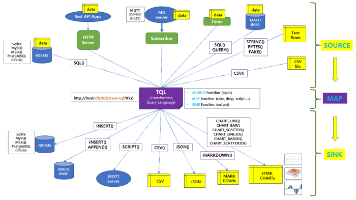 TQL | TQL Freight Insights Blog TQL | TQL Freight Insights Blog