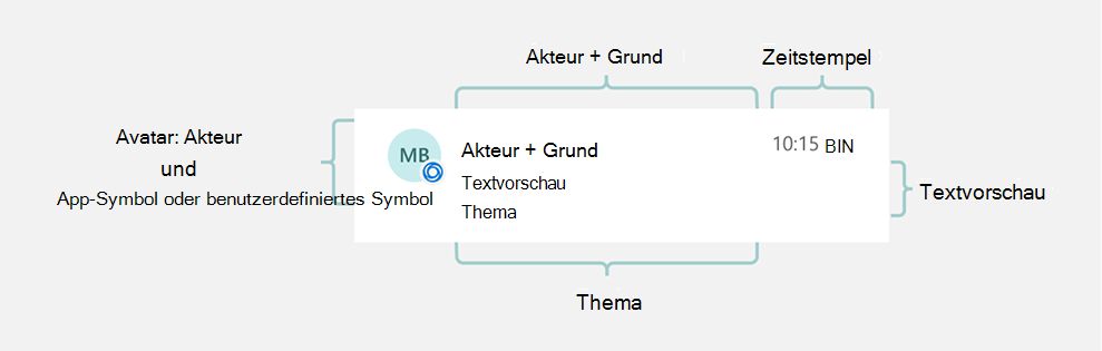 Senden Von Aktivitatsfeedbenachrichtigungen An Benutzer In Microsoft Teams Microsoft Graph Microsoft Docs