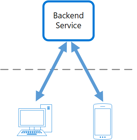 It consists of all the components in the receiver that process the signal at the original incoming radio frequency … Backends For Frontends Pattern Cloud Design Patterns Microsoft Docs