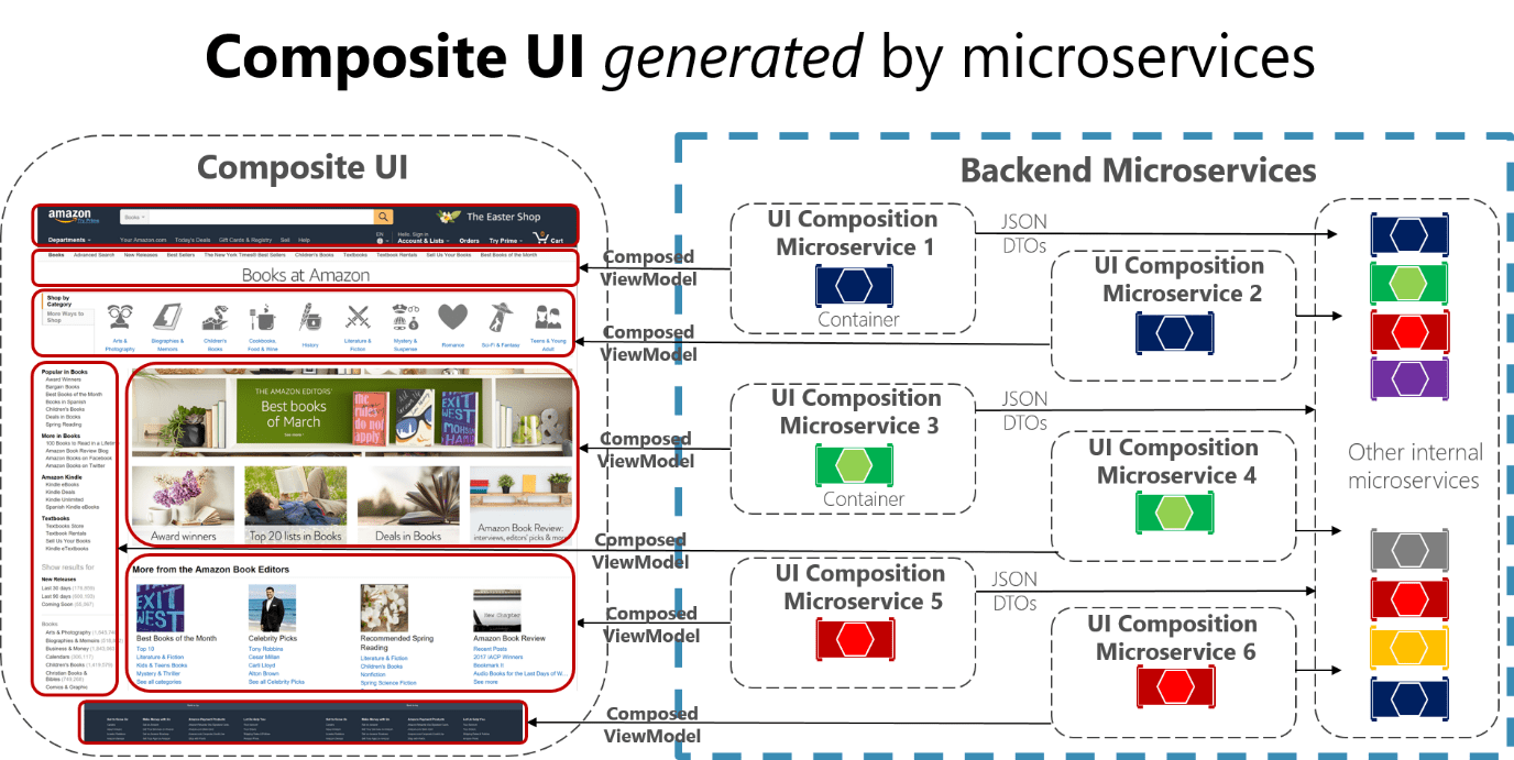 The founder of leet resumes explains how a great technical résumé can communicate your value clearly and concisely and make you stand out from the crowd. Resiliency and high availability in microservices | Microsoft Docs