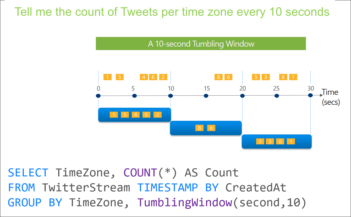Pengenalan fungsi windowing Azure Stream Analytics | Microsoft Docs