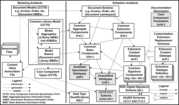 Exemple de règlement intérieur à adapter aux . Universal Business Language Version 2 3