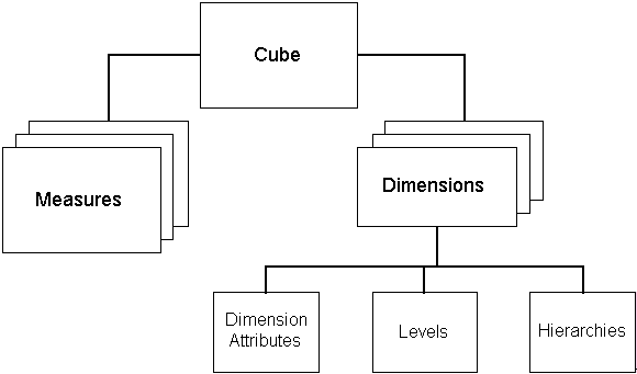 2 The Multidimensional Data Model