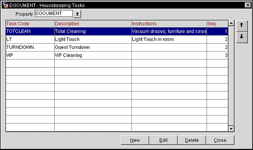 Time sheets serve as the base for allocating salaries and wages and must reflect the distribution of labor costs among multiple funding sources. Housekeeping Tasks