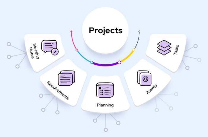 Advantages Of Using Project Management Software For The Project Advantages Of Using Project Management Software For The Project