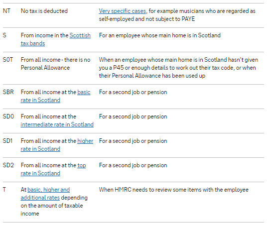 What roles do these brackets pay in our progressive income tax system? Tax Codes Overview Brightpay Documentation