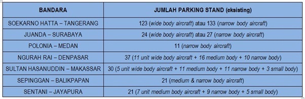 Lembaran informasi tentang jumlah penumpang di dalam pesawat. Moratorium Izin Rute Penerbangan Dan Pengadaan Pesawat Haruskah Untuk Dilakukan Blog Pengetahuan Penerbangan