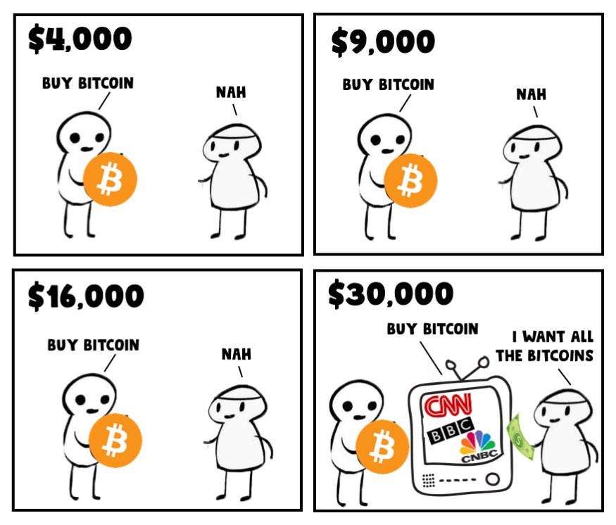 Meme coins are typically inspired by jokes on social media as was the case with dogecoin. 50 Hilarious Bitcoin Memes From Funny To Painfully Relatable