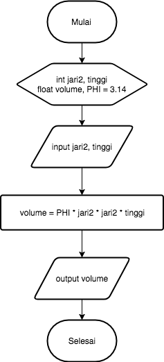 3 - Syntaxes · Basic Programming
