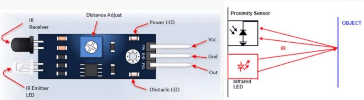Fotovoltaic (solar cell/fotocell) berfungsi untuk mengubah sinar matahari menjadi arus listrik dc. Arduino 11 Sensor Cahaya Pengertian Dan Jenis Jenis Dosenit Com