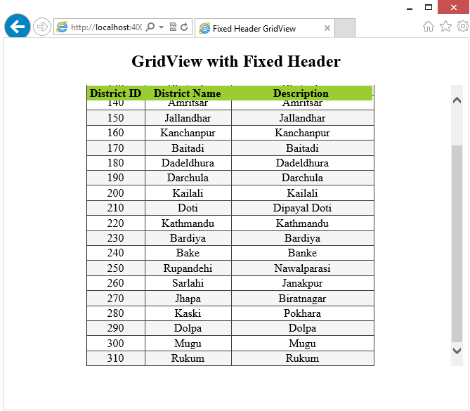 Docking A Gridview And Add Horizontal Scrollbar Codeproject Top Bottom