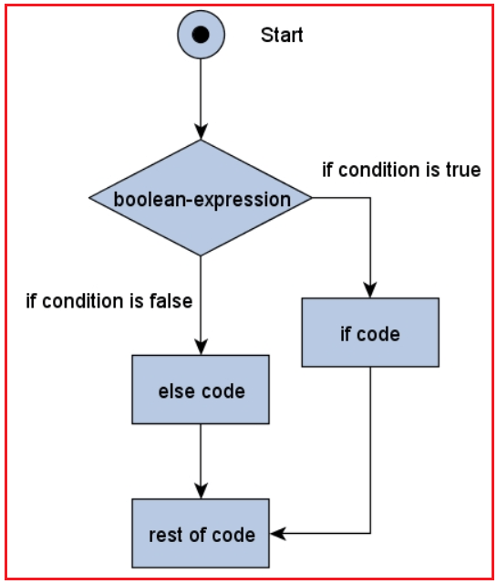 what is control flow diagram - Wiring Work