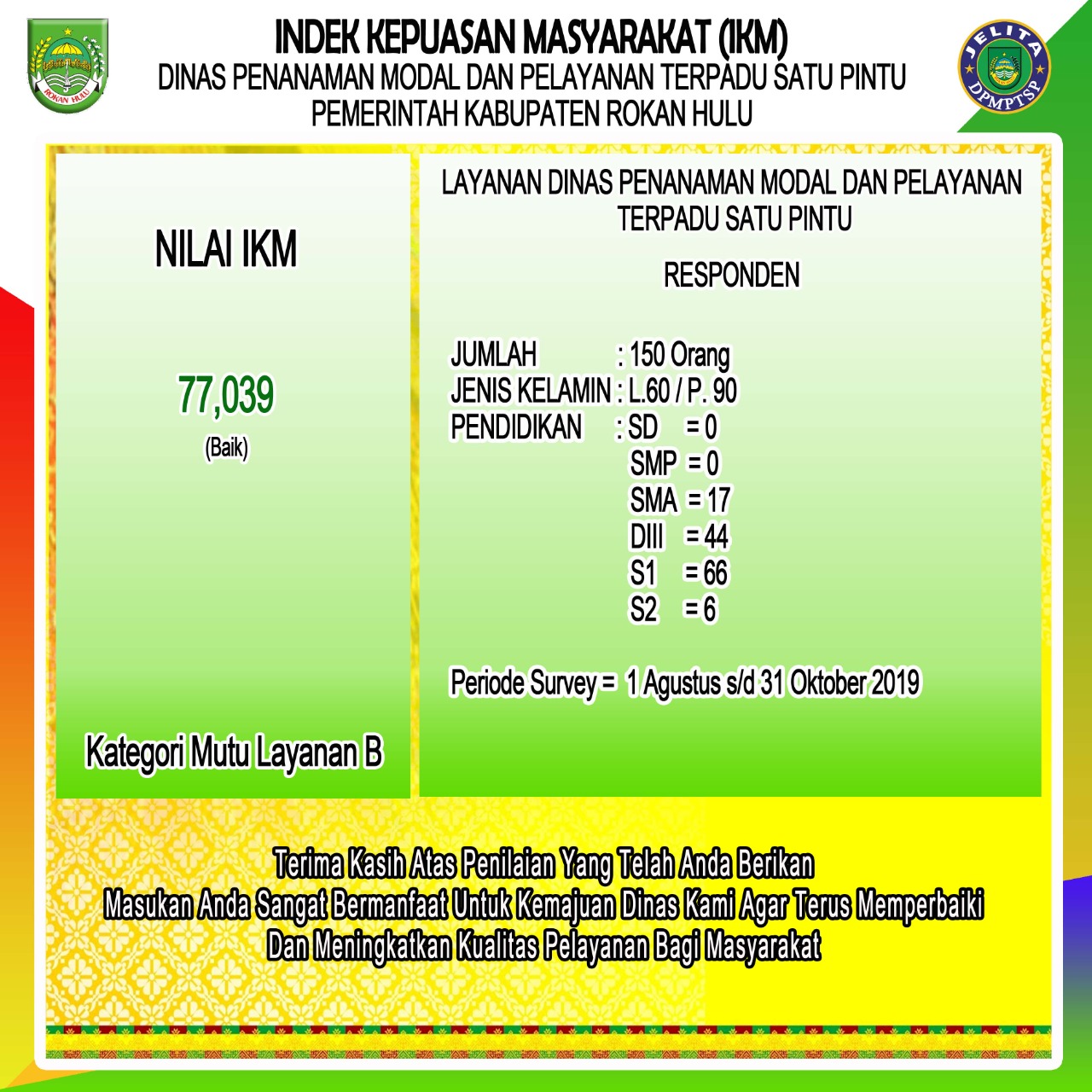 Nonperizinan dengan layanan oss dan sicantik. Indek Kepuasan Masyarakat IKM 2019 Dinas Penanaman Modal