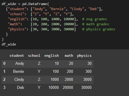 Python Tutorial : Cara Mengubah Bentuk Data Frame Menggunaka&hellip;