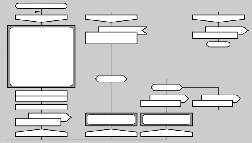 Блок схемы дракон