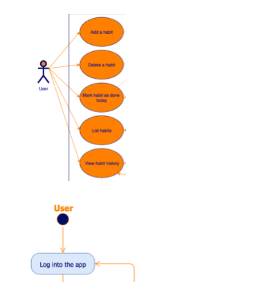 Draw.io is an area drawing competitive io game. Use Draw Io Diagrams In Google Docs Draw Io