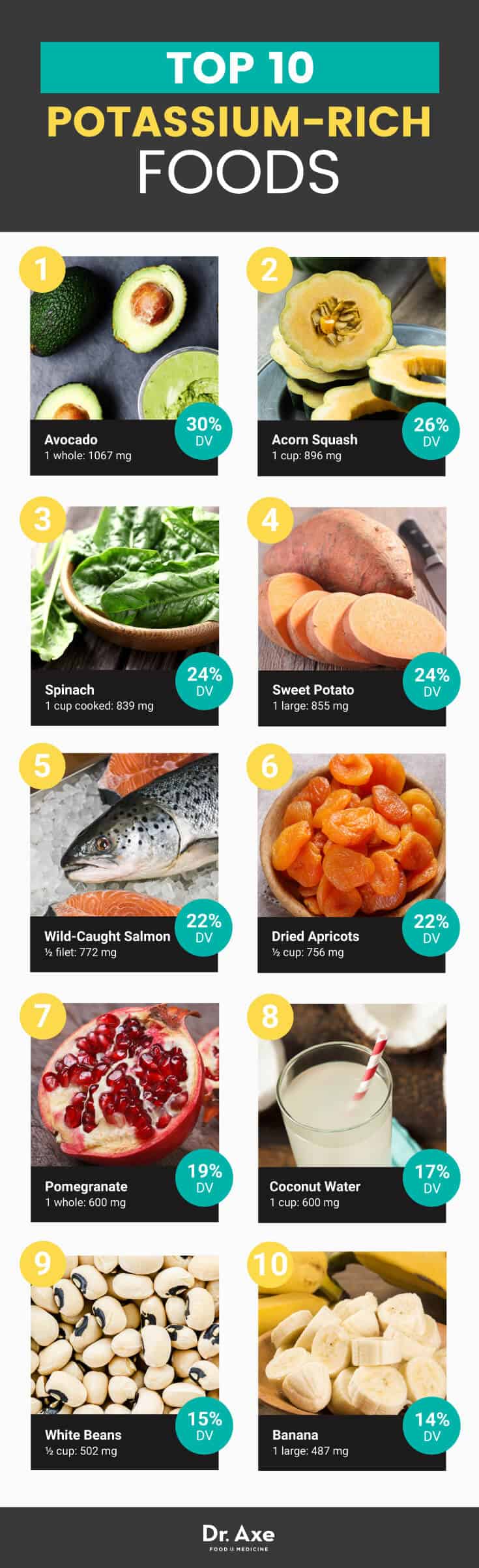 Here are the foods that can help you get rid of leg and other muscle cramps. Potassium Benefits, Foods and Dosage Recommendations - Dr. Axe