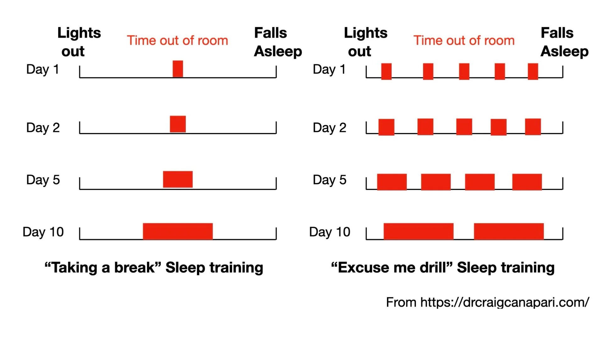 Gentle Sleep Training: Excuse Me Drill & Taking a Break Techniques Gentle Sleep Training: Excuse Me Drill & Taking a Break Techniques