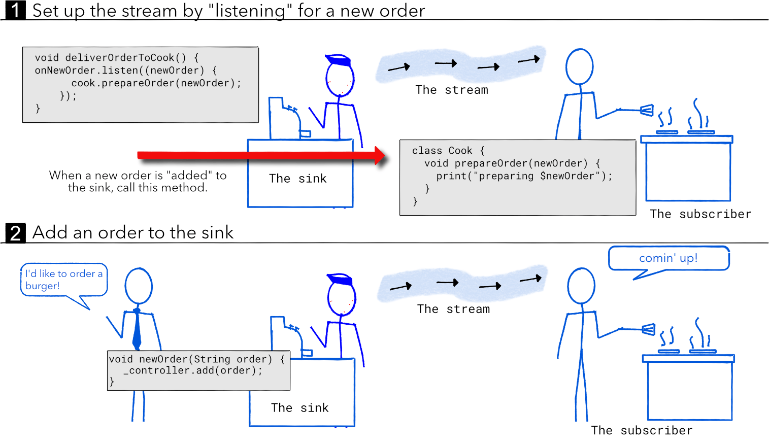 9 Async Dart And Flutter And Infinite Scrolling Flutter In Action