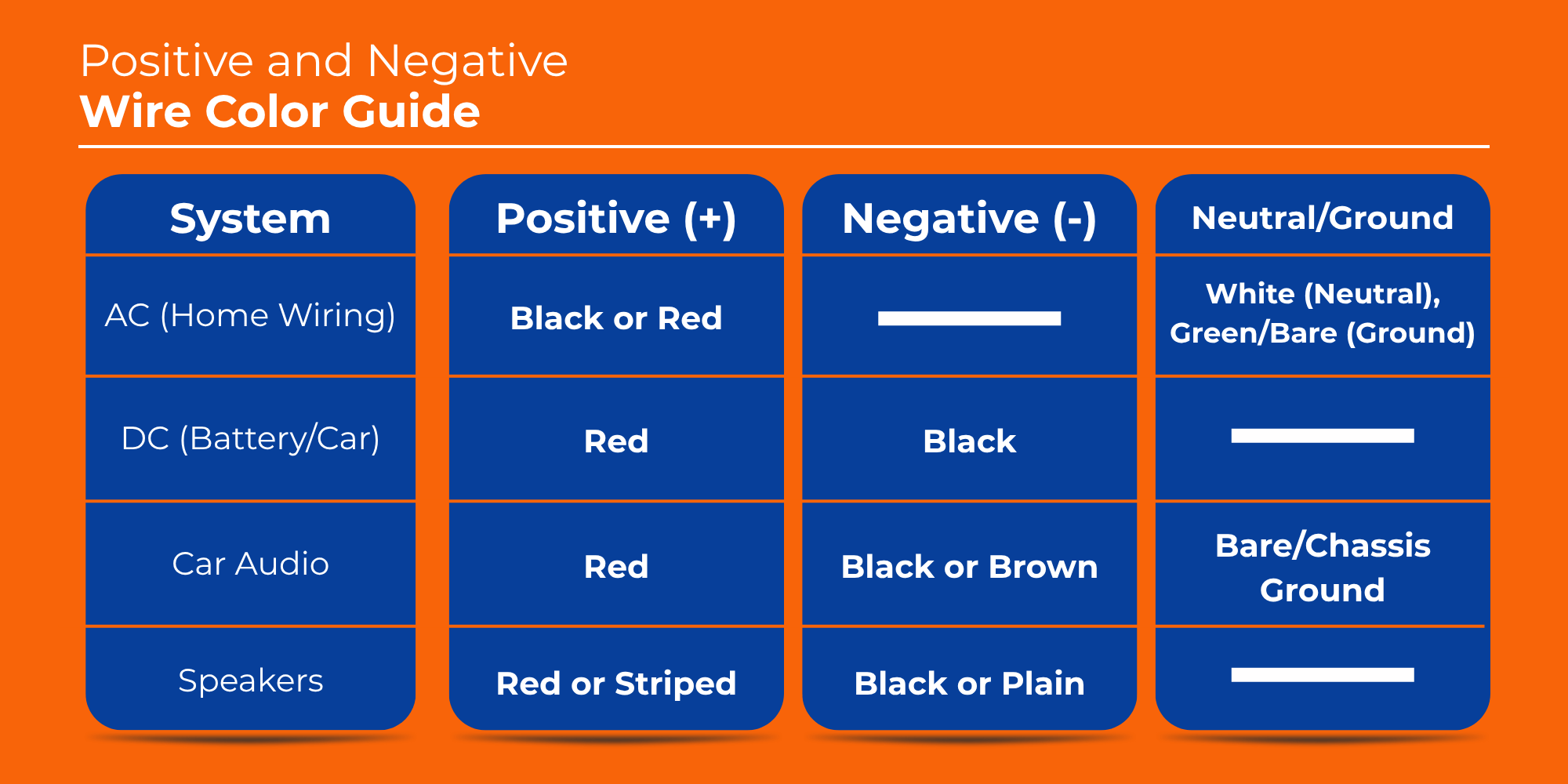 Is The Black Wire Positive Or Negative Guide Dr Home Fixer Is The Black Wire Positive Or Negative Guide Dr Home Fixer