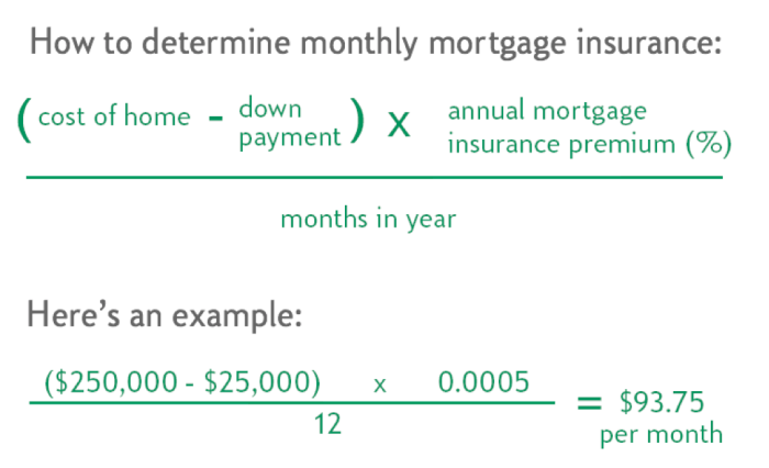 Homeowners Insurance Calculator | Free Premium Estimator Homeowners Insurance Calculator | Free Premium Estimator
