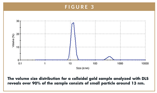 Particle size analysis by dynamic light scattering g(')(t) has the form: Dynamic Light Scattering Colloidal Gold The Gold Standard For Drug Delivery