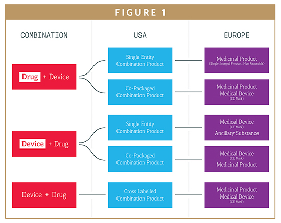 Guidance documents are documents prepared for fda staff, regulated industry, and the public that describe the agency's interpretation of or . Device Regulations The New Medical Device Regulation The Applicability Of Article 117 To Medicinal Products