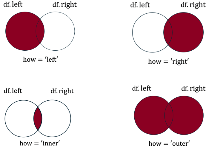 How To Merge Two Canvas Courses Explained Easy