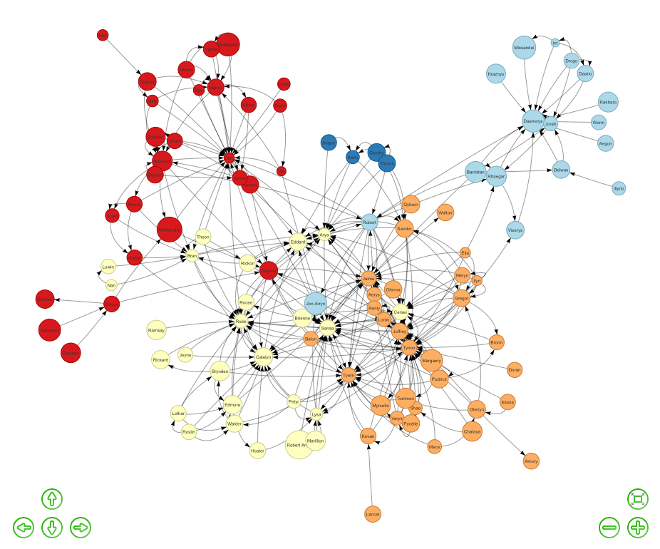 Study the big data application of social network analysis(sna) in python and complete the case study of network analysis of game of thrones. Chapter 15 Social Network Analysis