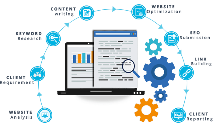 One more kpi which every professional seo company keeps in mind is the average time a user spends on your landing page. Advantages Of Hiring A Professional Seo Company In Australia