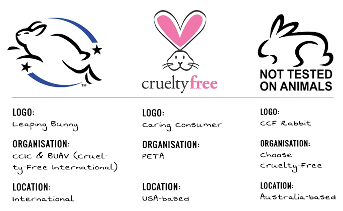 We do not test any of our products on animals. Cruelty Free Brands Dupe Diaries