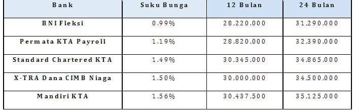 Pembuatan anggaran biaya membantu restoran bebas dari kebingungan saat mengatur dan menggunakan uang, serta bermanfaat membantu menentukan prioritas saat harus mengeluarkan biaya. Bagaimana Wujudkan Bisnis Restoran Dengan Modal Minim