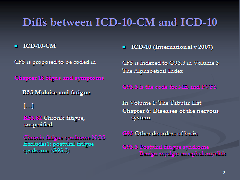 CFS Orphaned In The “R” Codes In ICD 10 CM - Underwater Digital Arthritis Symptoms Icd 10 Cm Code