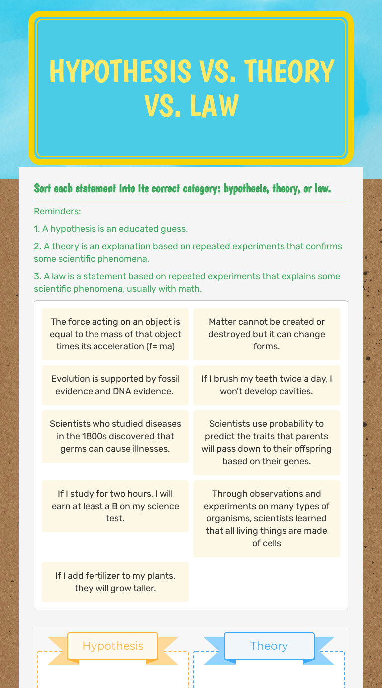 theory vs law vs hypothesis quizlet