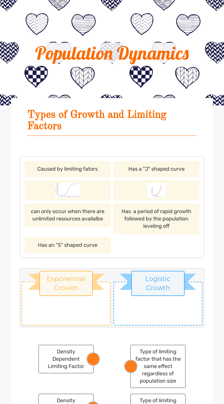 What is a limiting factor? Population Dynamics Interactive Worksheet By Christina Dotson Wizer Me
