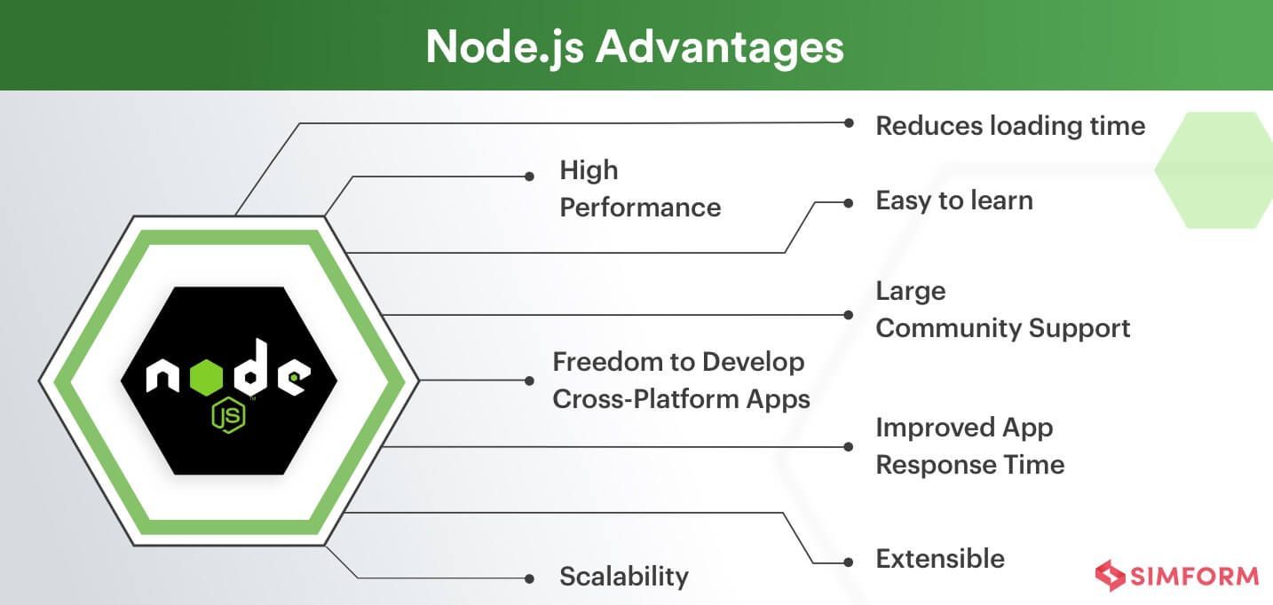 You can find her expertise across f. 7 Key Node.js Advantages To Develop Scalable Web Apps - Digital Marketing Company | WordPress ...