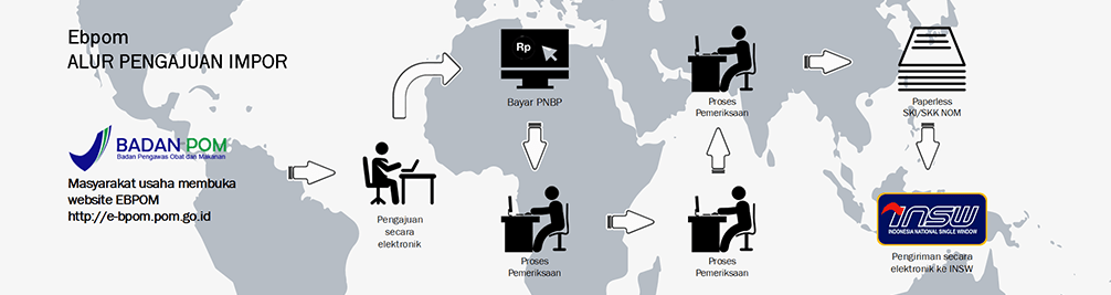 Tertentu, bahan tambahan pangan, pangan produk rekayasa genetika, dan. Contoh Surat Izin Repacking