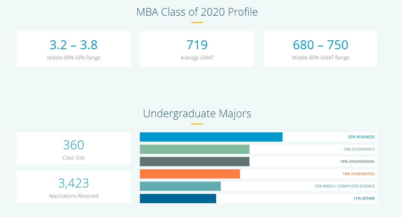 UCLA Anderson School of Management UCLA Anderson MBA Program Class