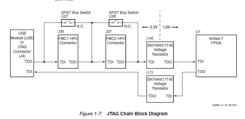 On the quick start guide that i have received there is written a web page to getzcu104 user guide. Adc12d1800rfrb To Vc707 Data Converters Forum Data Converters Ti E2e Support Forums