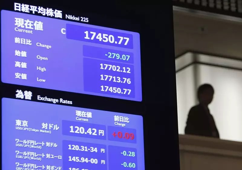 The Impact of Market Losses on Japan Stocks