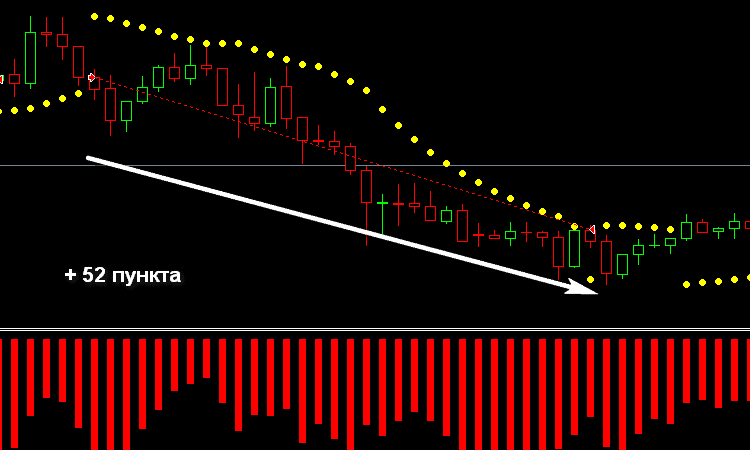 All created by our global community of … Pacman Pro System â EA FOREX