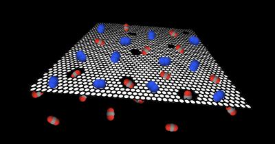 Graphene filter makes carbon capture more eff | EurekAlert!