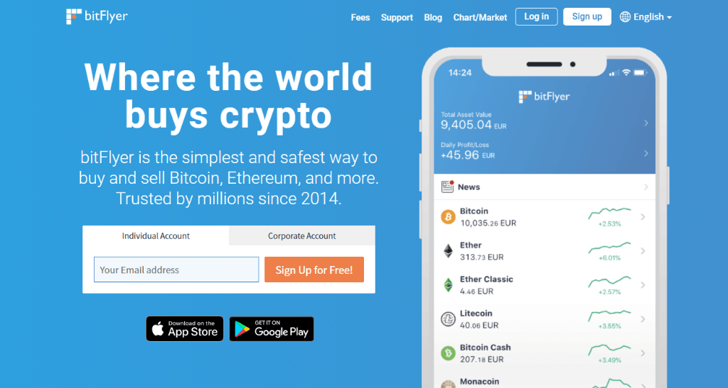 To arrive at these choices, we compared over 25 cryptocurrency exchanges on various factors, including user experience, fees, payment methods and selection of cryptocurrencies. 30 Best Cryptocurrency Exchanges Usa October 2021 Earthweb