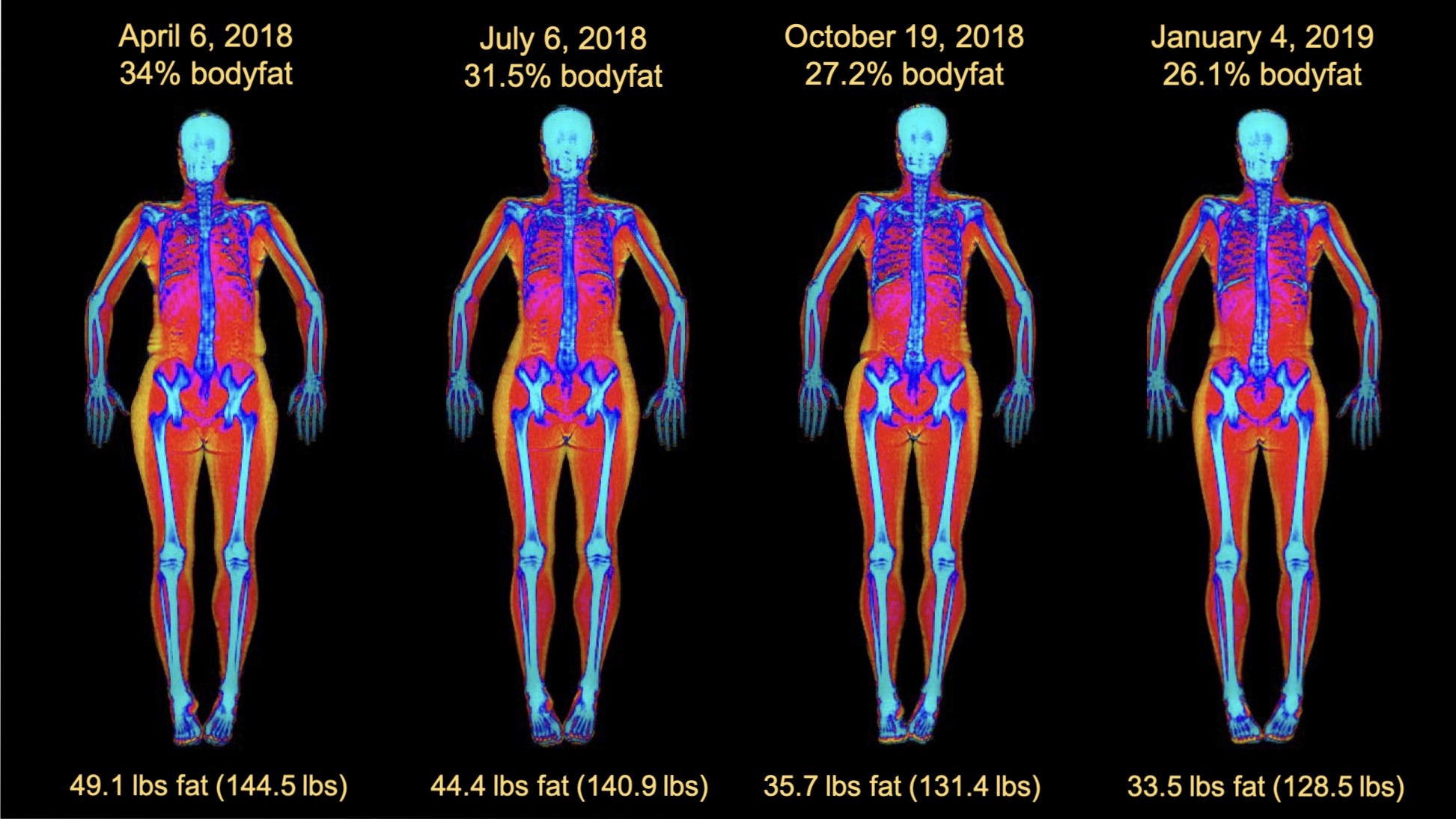 How to Let Go of Body Fat Eat 2 Run