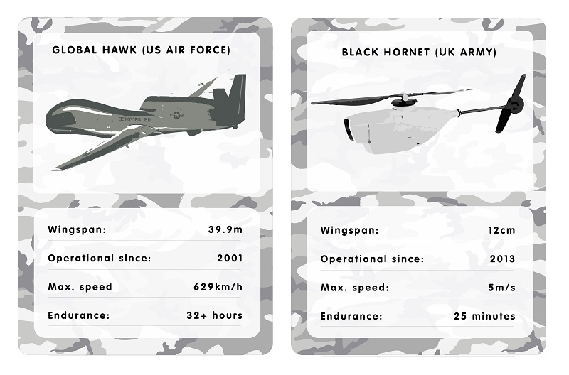 But the chinese military has avoided conducting lethal strikes themselves. A European Approach To Military Drones And Artificial Intelligence European Council On Foreign Relations