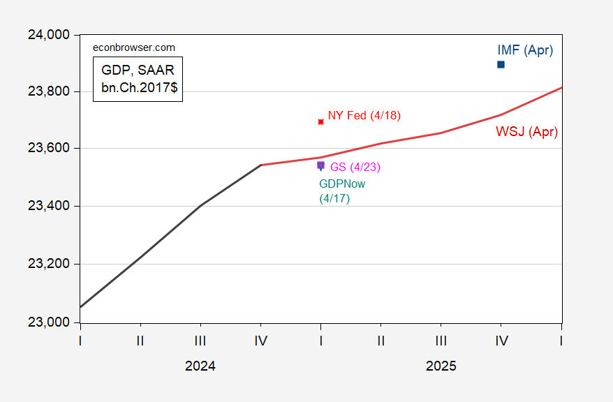 Nowcast vs Notcast: Tariff Jump Imports como factor Nowcast vs Notcast: Tariff Jump Imports como factor