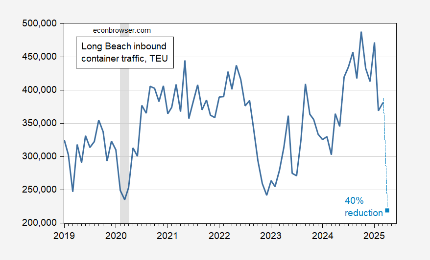 Imagine una caída del 40% en el flujo de contenedores en Long Beach Imagine una caída del 40% en el flujo de contenedores en Long Beach