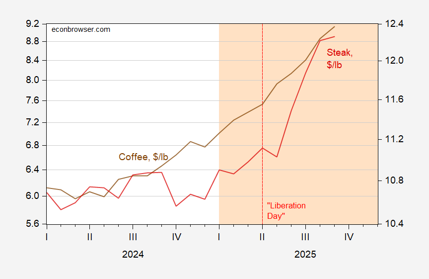 Café, a septiembre de 2025 (porque la próxima lectura será en noviembre)