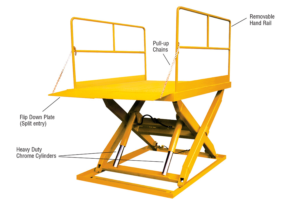 Loading Docks Econo Lift Limited Inc.