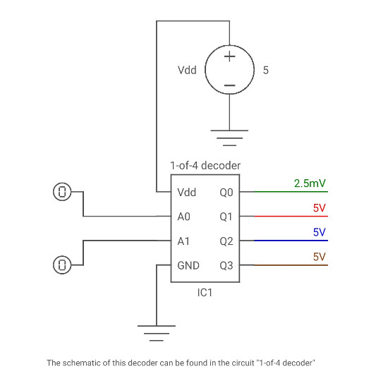 Schematic Diagram Of Decoder